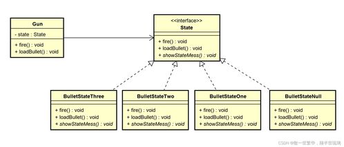 經(jīng)典設(shè)計模式在互聯(lián)網(wǎng)接入及相關(guān)服務(wù)中的應(yīng)用場景與類圖設(shè)計